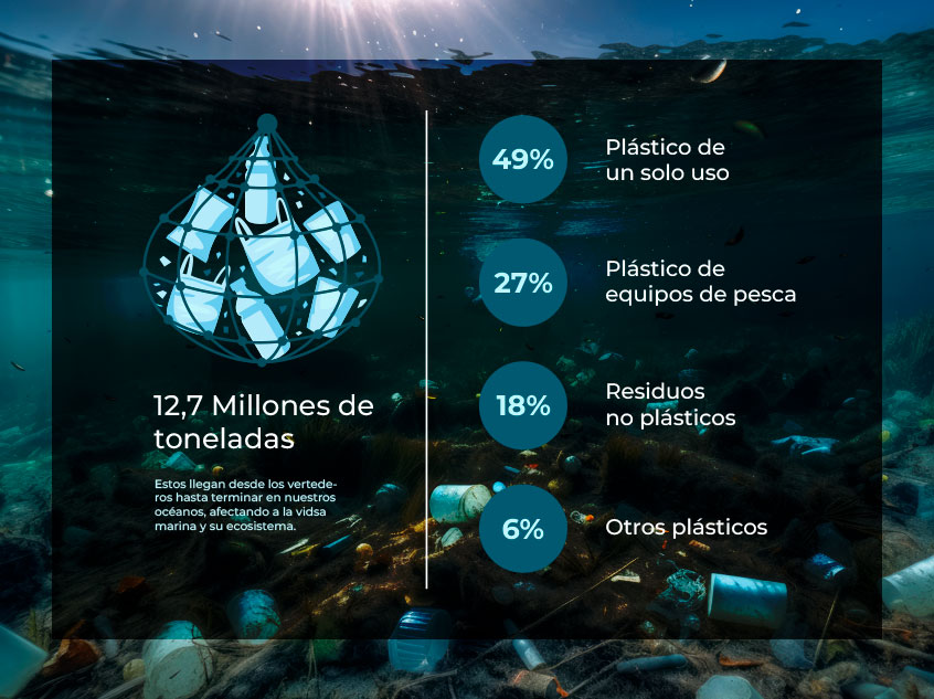 mhoas cantidad plastico oceanos